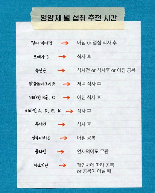 영양제 먹는거 좋을까요? 설명과 함께 부탁드려용의 0번 째 이미지