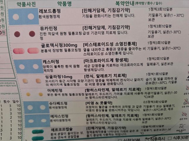 감기약 부작용에 대해서 궁금합니다 배뇨관련의 0번 째 이미지