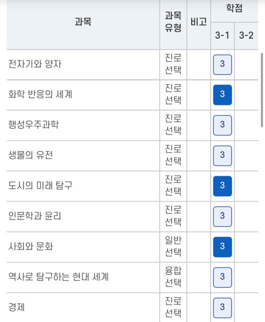 예비고3입니다 꿈이 소방관인데 내신이 문제에요의 0번 째 이미지