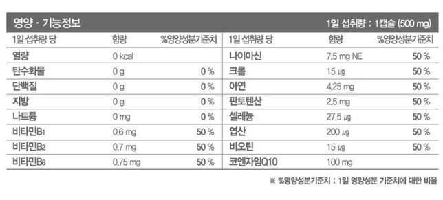 간수치가 좀 높은데 코큐텐 먹어도 되나요?의 0번 째 이미지