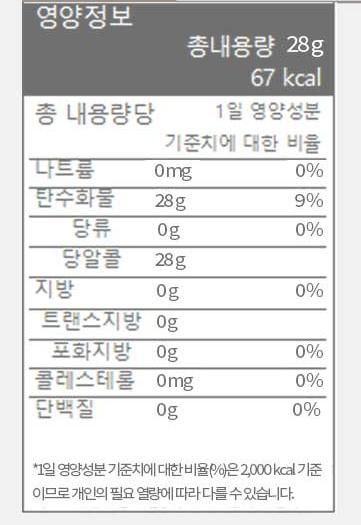 제로 캔디도 혈당 상승에 영향을 주나요?의 1번 째 이미지