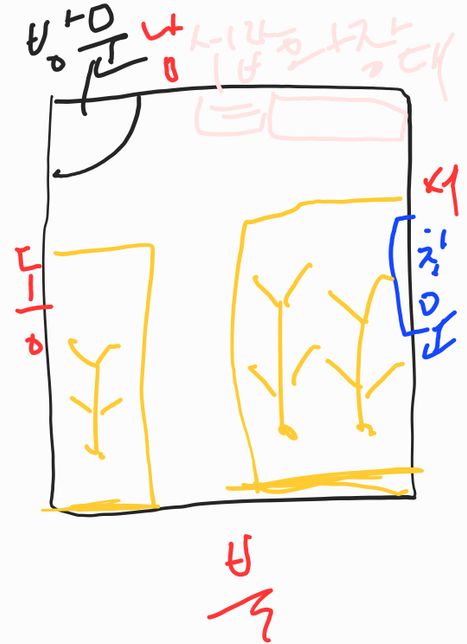 안방 침대 방향을 어디로 두어야 할까요?의 0번 째 이미지