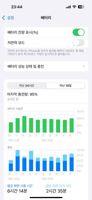 아이폰 배터리 잔량 그저께는 이렇게 자세히 못 보나요??의 1번 째 이미지