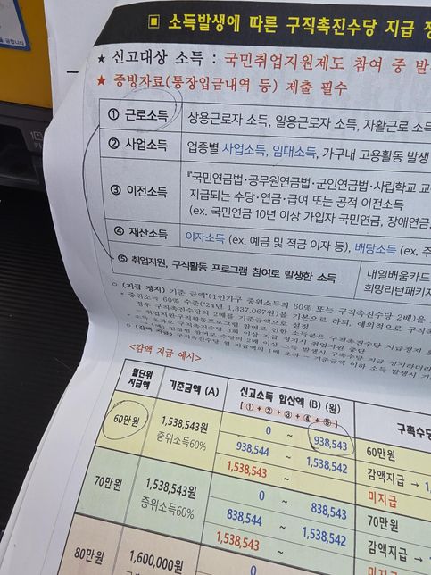 주거급여소득도 구직촉진수당 받을때 신고해야하는 소득으로잡히나요?의 0번 째 이미지