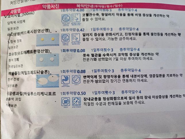 19개월 13kg 아기가 먹을수 있는 약인지 궁금해요!의 0번 째 이미지