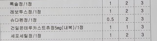 새로 처방받은 약복용 시점이 궁금합니다.의 0번 째 이미지