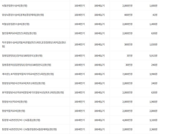 종합보험 자세히 봐주실분 계신가요 ?의 3번 째 이미지