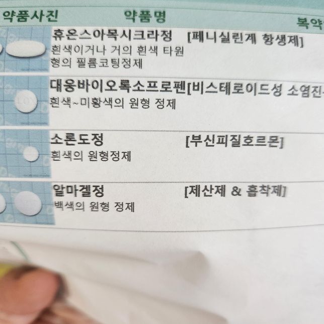 처방된 약 외에 진통제를 더 먹어도 될까요?의 0번 째 이미지