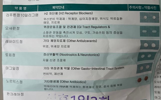 위염약 처방 받았는데 식후 약을 밥을 안 먹고 먹어도 될까요?의 0번 째 이미지