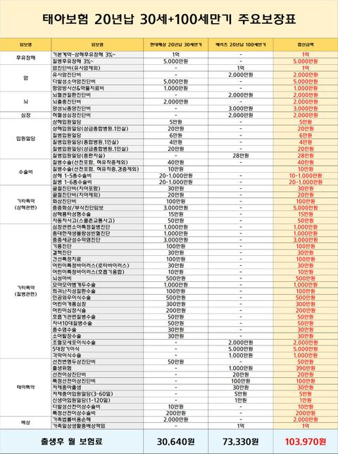 태아보험 조합형으로 설계사분이 추천해주는데 이해가 안가요의 0번 째 이미지
