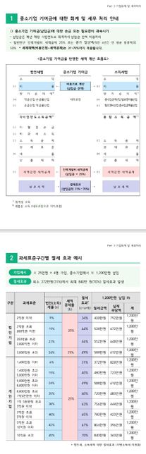 내일채움공제 법인한테 이점이 있나요?의 0번 째 이미지