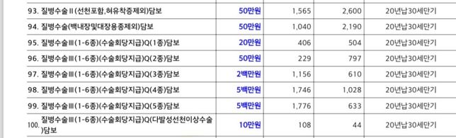 태아보험 질병수술담보 넣어야하는 특약인가요?의 0번 째 이미지