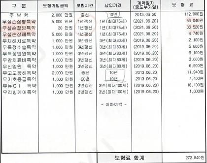 삼성 변액유니버셜 종신보험 리모델링 문의드립니다.의 0번 째 이미지