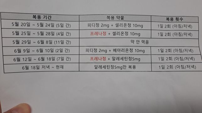 스테로이드 금단증상 회복될까요??의 0번 째 이미지