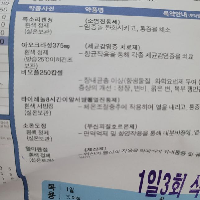 약 잘라서먹고싶은데 가능한약이 무엇인지 궁금해요의 0번 째 이미지