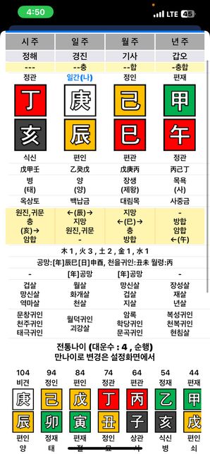 사주풀이 부탁드려요 이번년도 부터 경제활동 가능할까요??의 0번 째 이미지