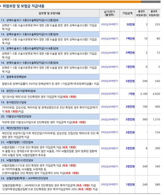 태아보험 조언부탁드립니다.!!!의 1번 째 이미지