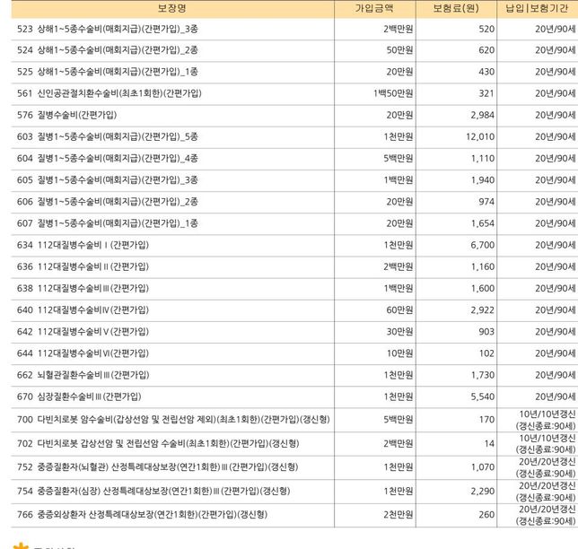 보험 담보 평가 부탁드리겠습니다. 2번째 추가 보험입니다.의 0번 째 이미지