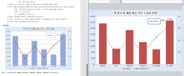 ITQ 엑셀 차트관련 질문드립니다.의 0번 째 이미지
