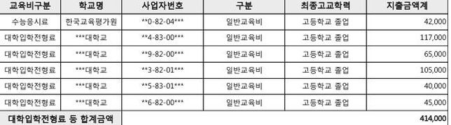 연말정산 교육비 공제에 관한 문의입니다.의 0번 째 이미지
