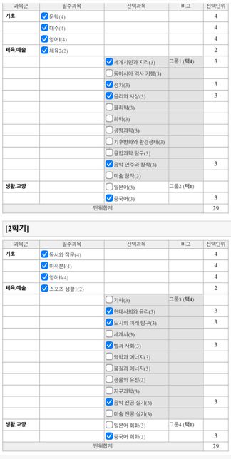 현 고1 카피라이터 되고싶어요 선택과목 관련 질문 드립니다의 0번 째 이미지