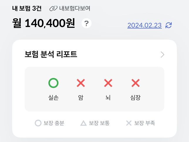 ~~~암뇌심 보험 추천해주세요~~의 0번 째 이미지