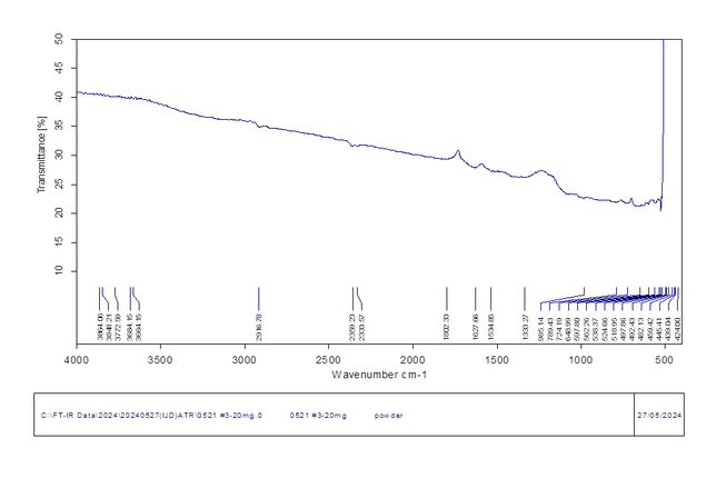FTIR 결과해석하는 방법을 알고싶어요의 0번 째 이미지