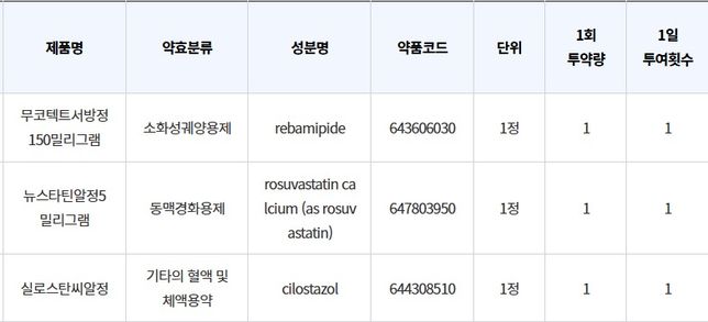 현재 복용중인 약과 비타민 같이 먹어도 되나요?의 0번 째 이미지