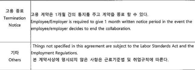 근로 계약서 상, 퇴사시 1개월의 통지 문구 합법인가요?의 0번 째 이미지