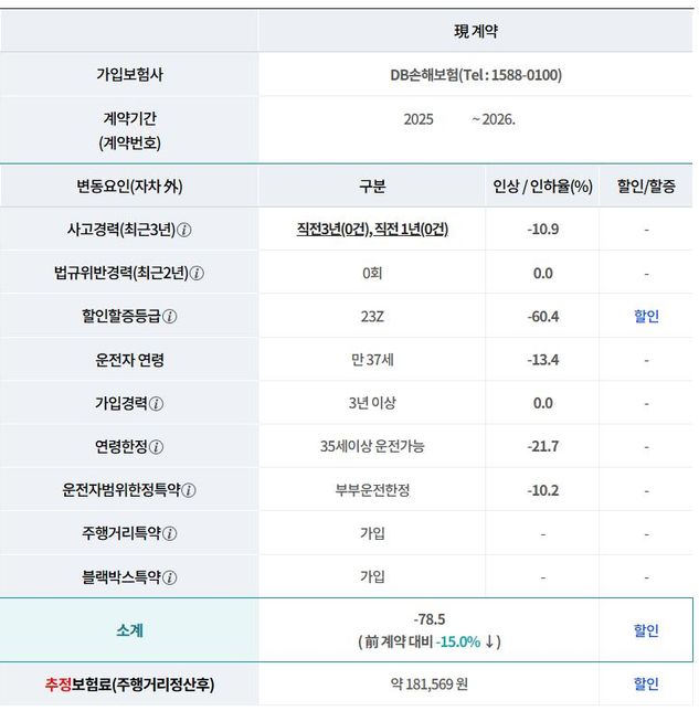자동차보험 대물사고 110만원 보험처리 vs 미처리의 0번 째 이미지
