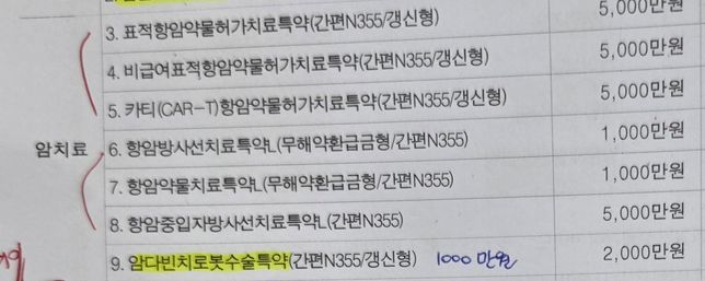 암치료 보험내역 조정필요한게있나요의 0번 째 이미지