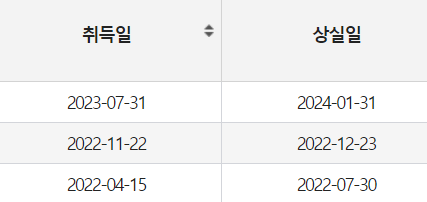 실업급여 수급이 가능할지 봐주시면 감사하겠습니다의 0번 째 이미지
