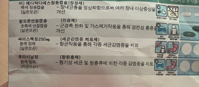 항생제 복용 5일째 인데 미간 앞두통 있어요의 0번 째 이미지