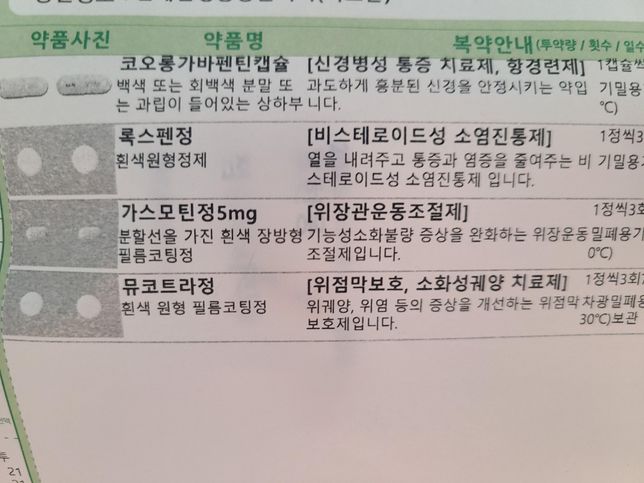 소염진통제의 최대 복용기간은 어떻게 되나요?의 0번 째 이미지