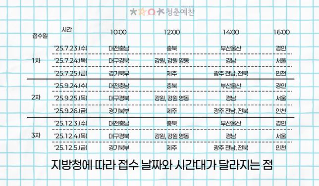 현역병 입영일자 본인선택 질문이요!!!의 0번 째 이미지