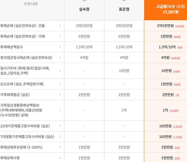 화재보험 가입 관련 문의 드립니다. 이렇게 가입하면 될런지요?의 0번 째 이미지