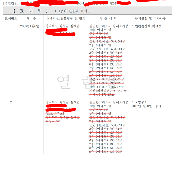 등기부등본 봐주세요 ( 전세 5000만 원)의 0번 째 이미지
