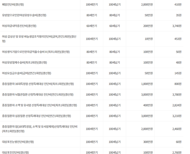 종합보험 자세히 봐주실분 계신가요 ?의 1번 째 이미지