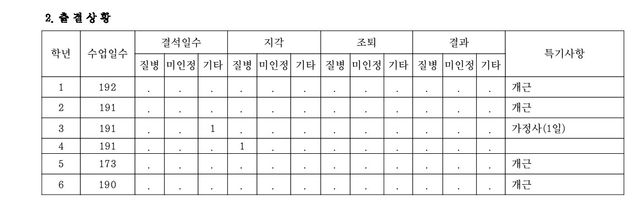 생기부 출결상황 특기사항에 가정사로 적혀있는 경우의 0번 째 이미지