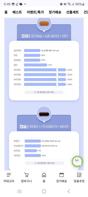이 영양제와 이소티논을 같이 먹어도 될까요?의 0번 째 이미지