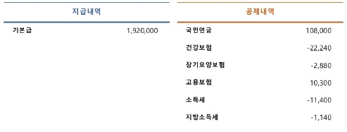 급여 4대보험 질문입니다 답변부탁드립니다.의 1번 째 이미지