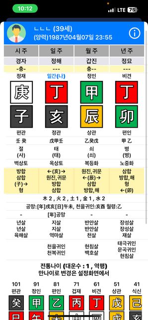 사주풀이 해주시면 감사하겠습니다!의 0번 째 이미지