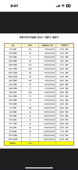 우동3구역 조합원 분양신청 문의드립니다의 2번 째 이미지