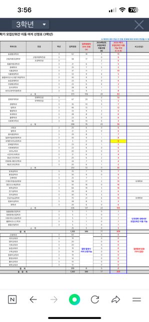 제가 전과를 하고 싶은데 모집단위간 이동에 대해의 0번 째 이미지