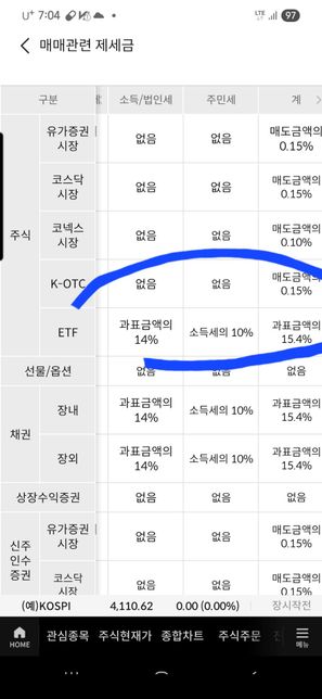 국내s&p500세금......의 0번 째 이미지