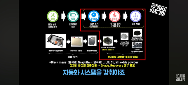 폐배터리 분리선별에서 궁금한 점이 있습니다.의 0번 째 이미지