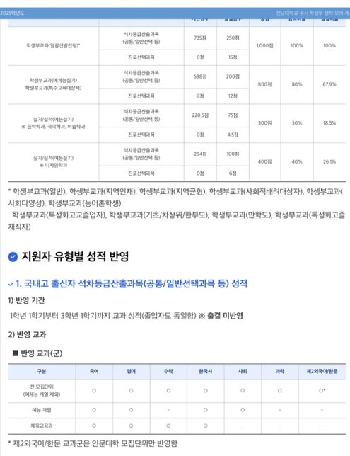 예체능을 해보셨던분이나 입시전문가문들 답변 부탁드립니다의 0번 째 이미지
