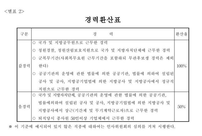 이직 후 경력환산기준이 궁금합니다.의 0번 째 이미지