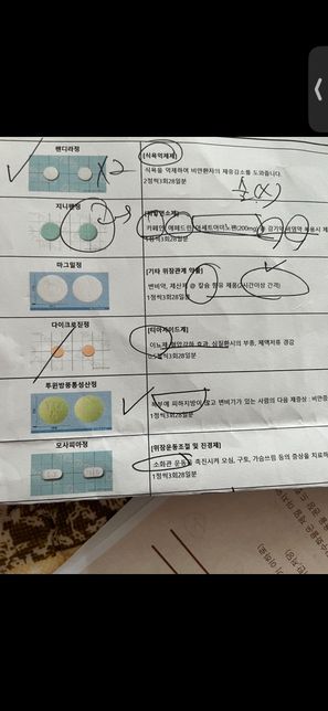 발렉스정과 피임약,다이어트약 동시복용의 0번 째 이미지