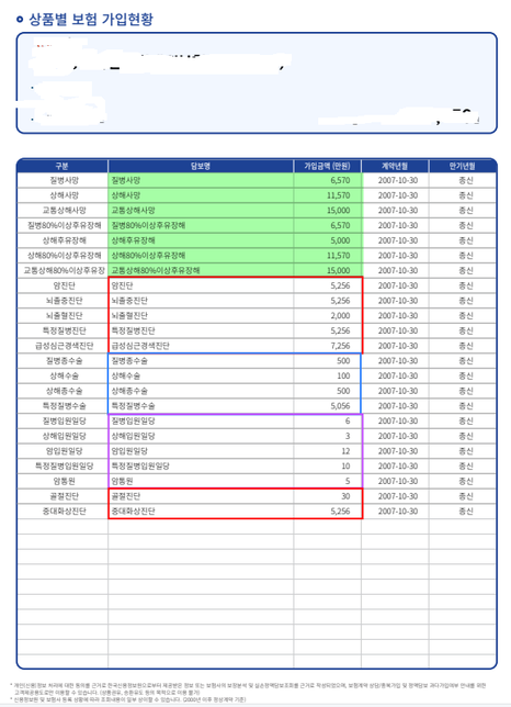 보험 가입하려고하는데 봐주실분 계실까요?의 0번 째 이미지